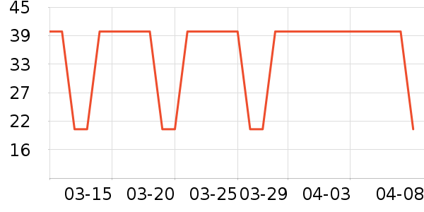 �߹�԰��๤����ʷ�۸�