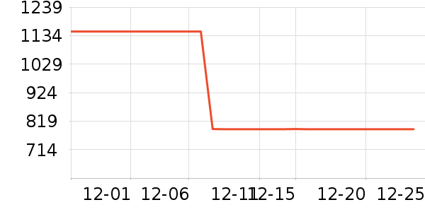 ͳ˧��ɻ���ʷ�۸�