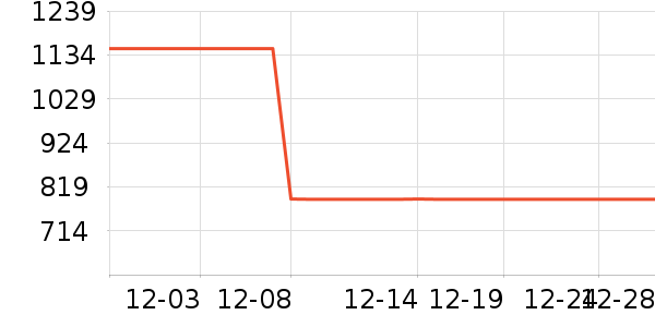 ͳ˧��ɻ���ʷ�۸�