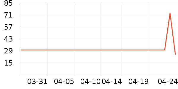 ����������������ʷ�۸�