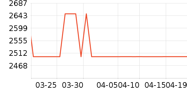 ��С����Я/�ƶ���Դ��ʷ�۸�