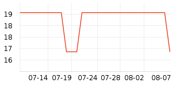 ������ʷ�۸�