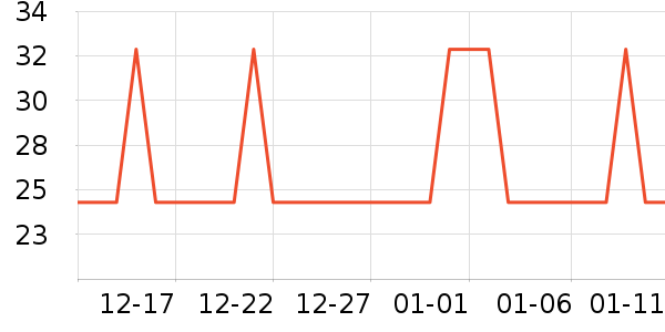 �Ź�������ʷ�۸�