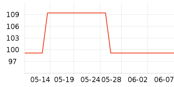 С״Ԫ�����ֻ���ʷ�۸�