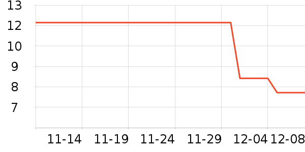 Daisy dreamʱнָ/ʷ۸