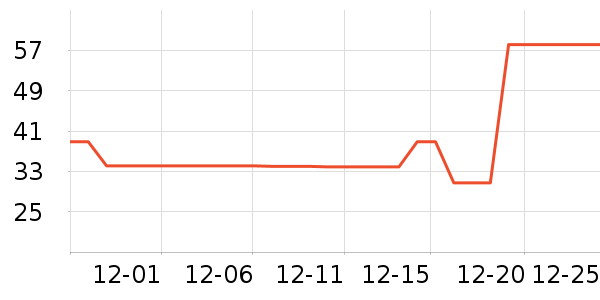 ���Ǽ���ɹ������ʷ�۸�