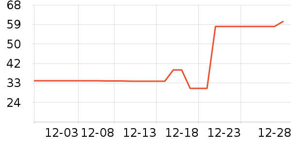 ���Ǽ���ɹ������ʷ�۸�