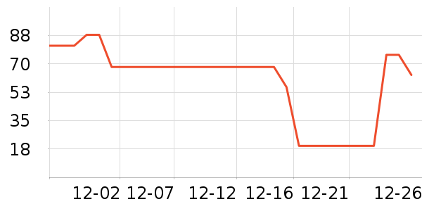 Ӱ���˳������������ʷ�۸�