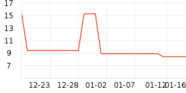 �������������ʷ�۸�