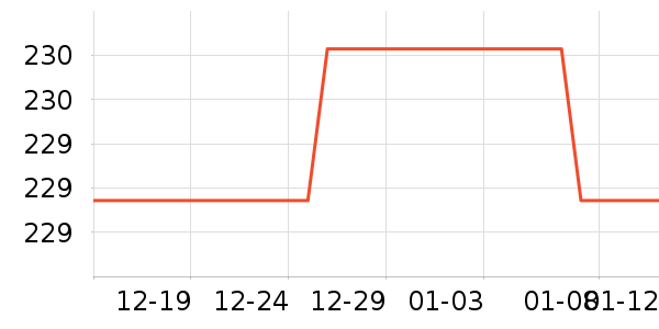 ���ǱʼǱ������ʷ�۸�