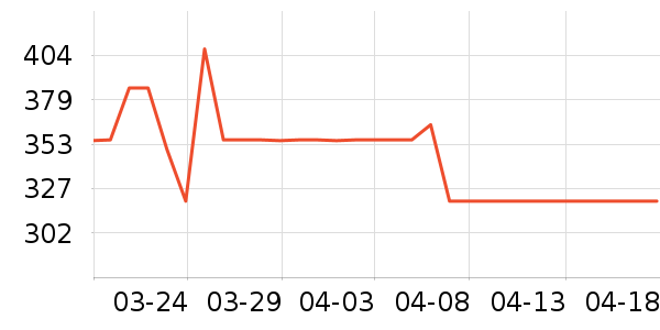 ʮ���ӱ������ʷ�۸�