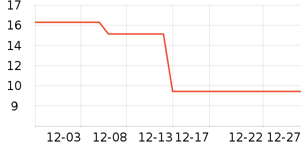 �����ֻ���������ʷ�۸�