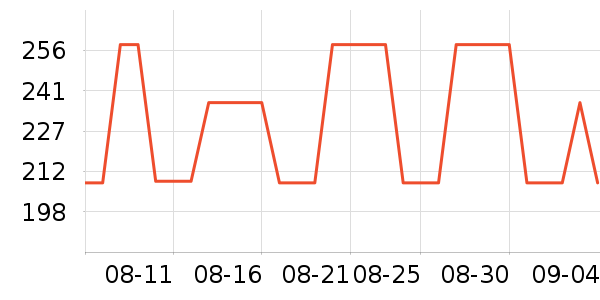 ��������������ʷ�۸�