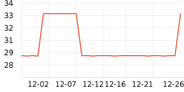 duskin��๤����ʷ�۸�