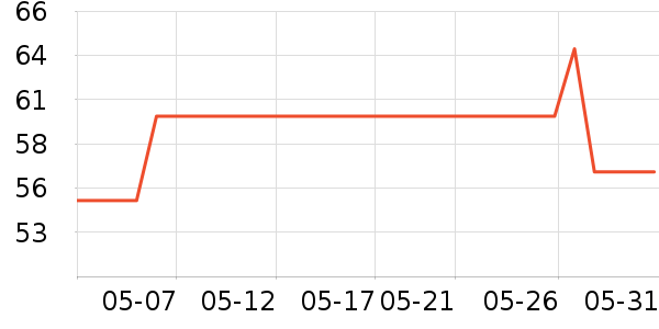 ��������ë����ʷ�۸�