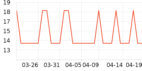 �Ź�������ʷ�۸�