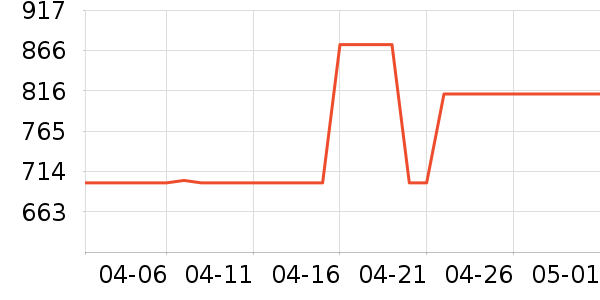 �·����õ�����ʷ�۸�