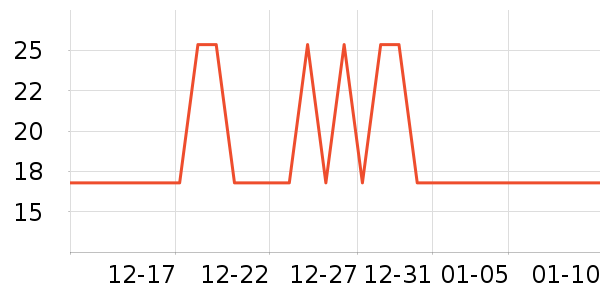 ά���ֽ��ʷ�۸�