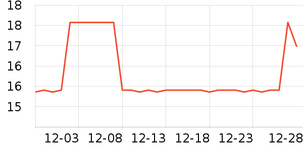 ���/�������ʷ�۸�