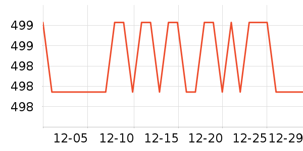 �����ؿյ�����ʷ�۸�