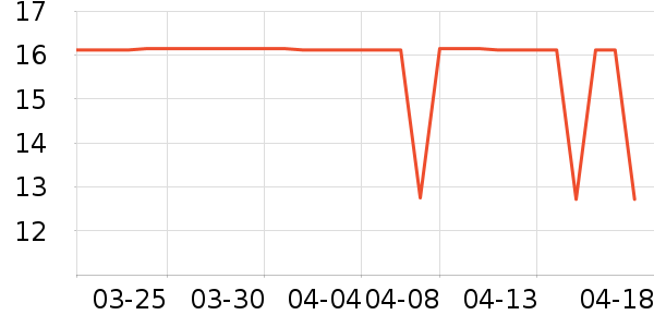 �������򻨲���ʷ�۸�