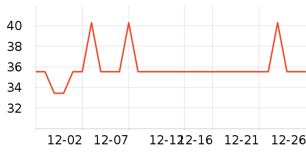 �Ź�������ʷ�۸�