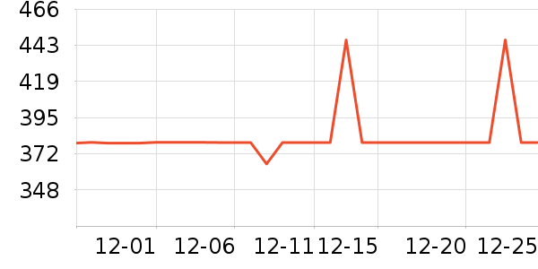 ޢ������Ů����ʷ�۸�