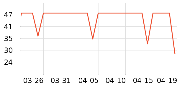 ʥ���ִ��ݵ���ʷ�۸�