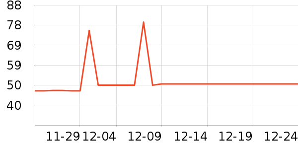 ʥ���ִ��ݵ���ʷ�۸�