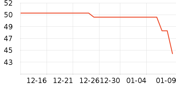 ʥ���ִ��ݵ���ʷ�۸�