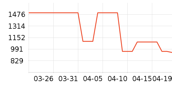 BOSS HUGO BOSS̫������ʷ�۸�