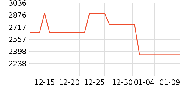 ���ı�����ʷ�۸�