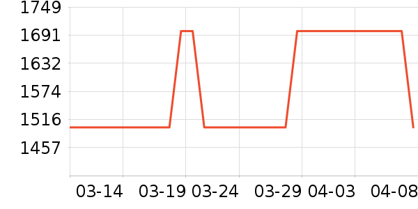 �������������ʷ�۸�