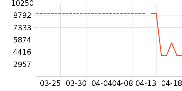 �����ӡ����ʷ�۸�