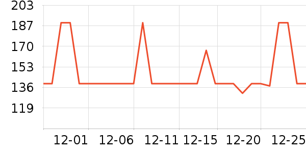 ���Ƕ����˶�Ь��ʷ�۸�