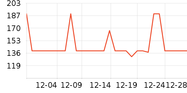 ���Ƕ����˶�Ь��ʷ�۸�