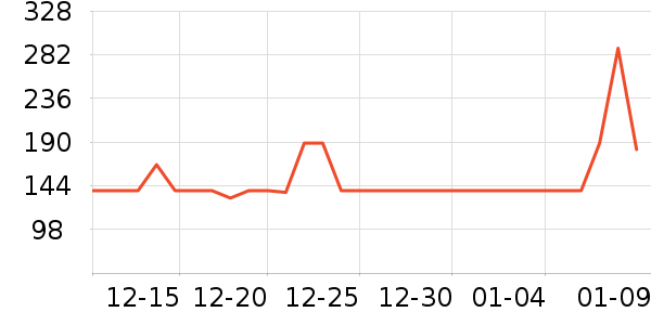 ���Ƕ����˶�Ь��ʷ�۸�