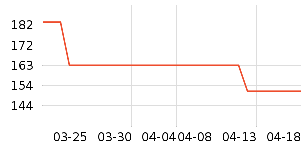 �����������/������ʷ�۸�