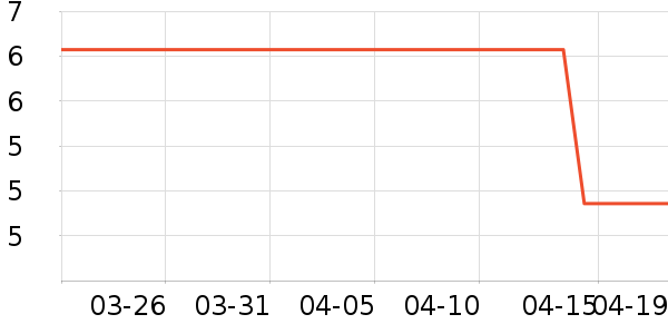 ��ʢԪ���������ʷ�۸�