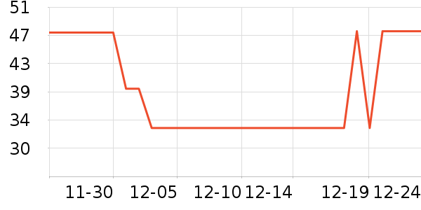 �ز��˶�����ʷ�۸�