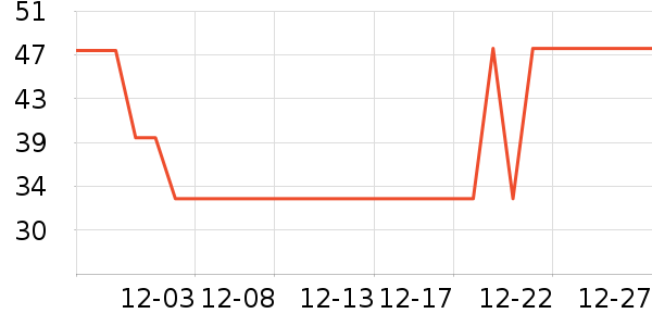 �ز��˶�����ʷ�۸�