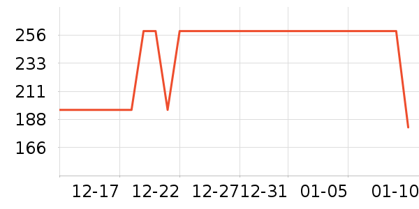 ��ͯ���޷���ʷ�۸�