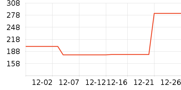 ����������ͯ���޷���ʷ�۸�