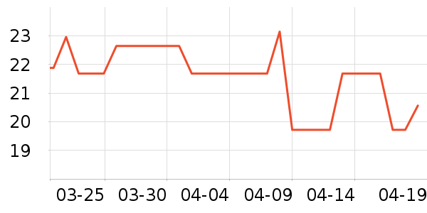 ά���ֽ��ʷ�۸�