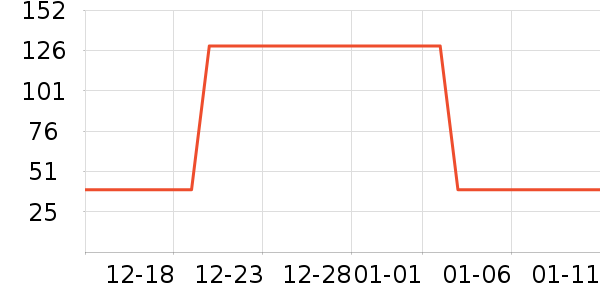 �ز��˶�����ʷ�۸�