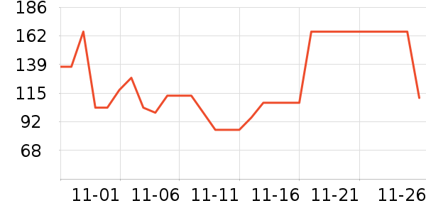 ��������̷���ʷ�۸�