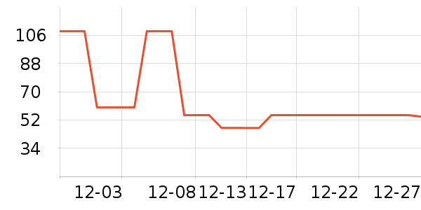 ��ร���/������ʷ�۸�