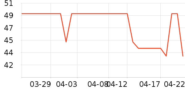 ��̤�˶�����ʷ�۸�