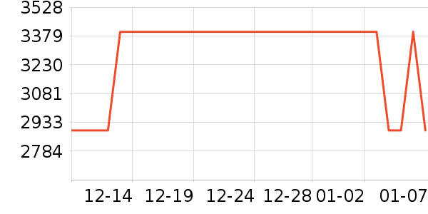 GUCCI��ѧ�۾�/��Ƭ������ʷ�۸�