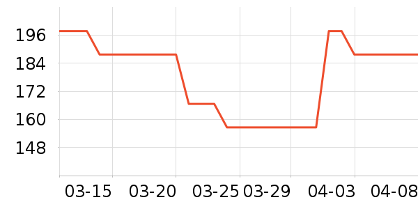 OCSEE�ϻ�����ʷ�۸�